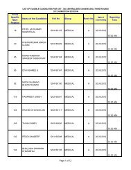 List of Eligible Candidates for CET - SS Third Round Counseling for ...