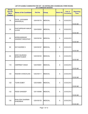List of Eligible Candidates for CET - SS Third Round Counseling for ...