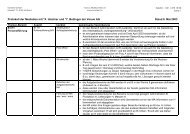 Protokoll der Mediation mit *X. Hischier und *Y. Bollinger der Verum ...