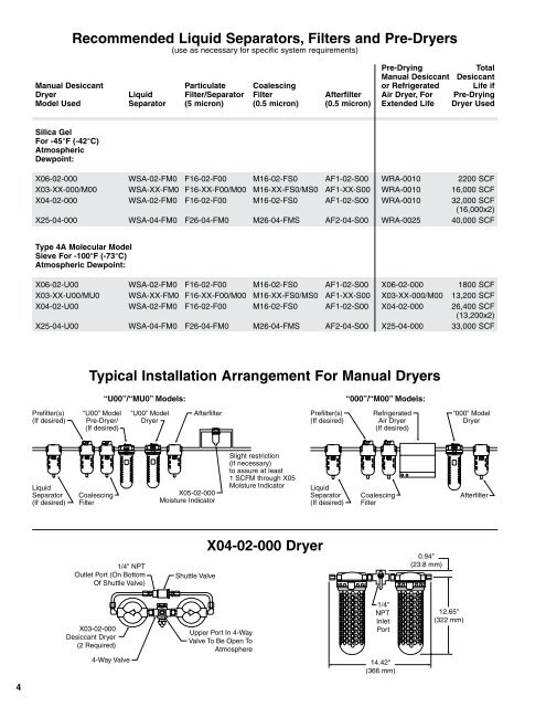 83-050-000 (4) - Wilkerson Corporation