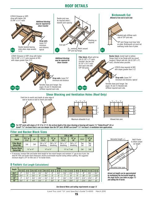 Tji Joist Hole Chart