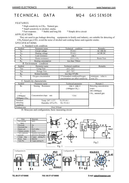 TECHNICAL DATA MQ-4 GAS SENSOR - SparkFun Electronics