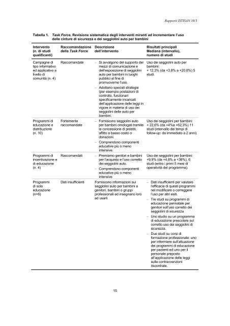 Rapporti ISTISAN 10/3 - Istituto Superiore di Sanità