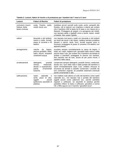 Rapporti ISTISAN 10/3 - Istituto Superiore di Sanità