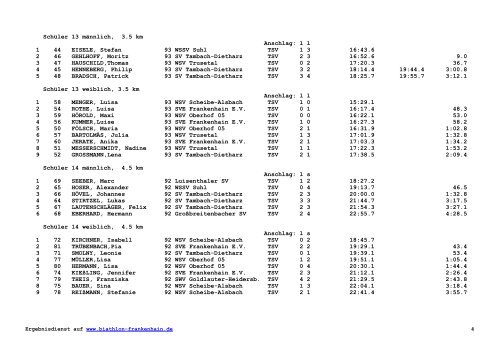 Ergebnisliste 04.07.2005 - Biathlon-Ergebnisse
