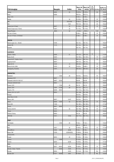 Konsolenliste mit Preisen und Hinweisen - KÃ¶nig Komfort- und ...