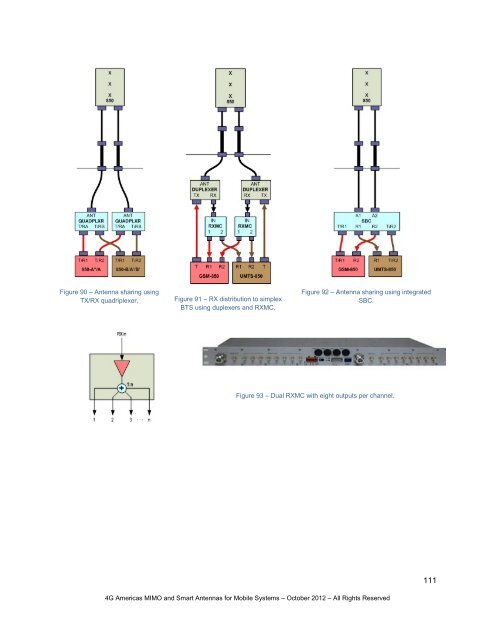 MIMO and Smart Antennas for Mobile Broadband ... - 4G Americas