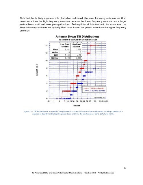 MIMO and Smart Antennas for Mobile Broadband ... - 4G Americas