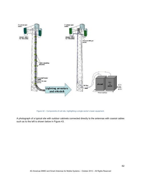 MIMO and Smart Antennas for Mobile Broadband ... - 4G Americas