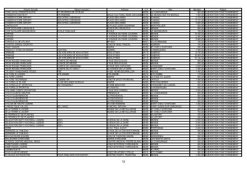 1 subventions versees par le departement de la lozere aux ...