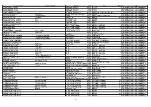 1 subventions versees par le departement de la lozere aux ...