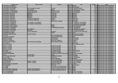 1 subventions versees par le departement de la lozere aux ...