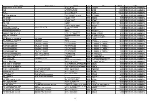 1 subventions versees par le departement de la lozere aux ...