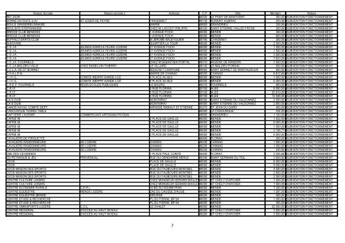 1 subventions versees par le departement de la lozere aux ...