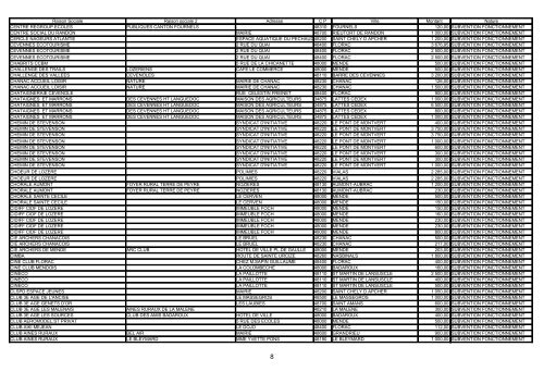 1 subventions versees par le departement de la lozere aux ...