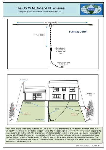 G5RV Multi-band Antenna - arkansas ares races