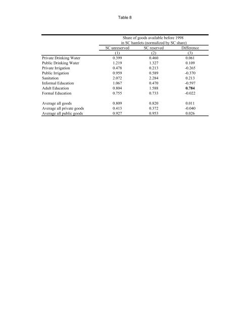 The Impact of Reservation in the Panchayati Raj - Innovations for ...