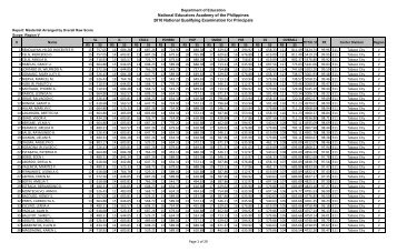 NQEP 2010 MASTERLIST - AffordableCebu