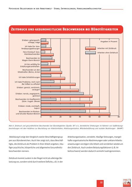 Gute Arbeit unter Druck!? Psychische Belastungen in der Arbeitswelt ...