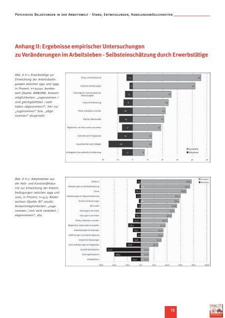 Gute Arbeit unter Druck!? Psychische Belastungen in der Arbeitswelt ...