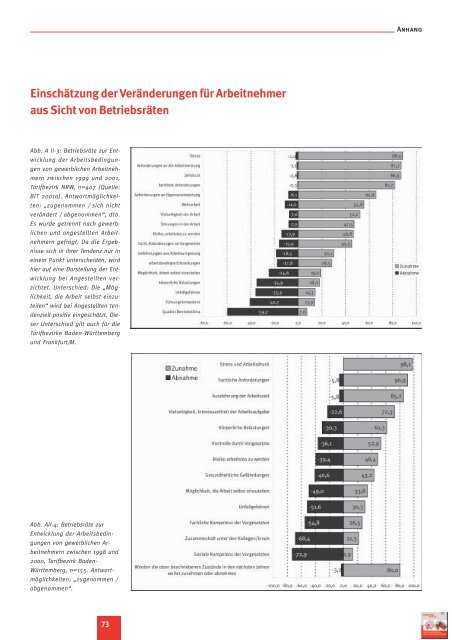 Gute Arbeit unter Druck!? Psychische Belastungen in der Arbeitswelt ...