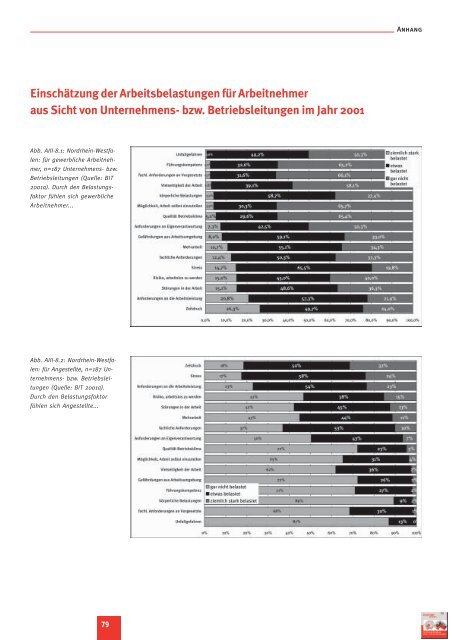 Gute Arbeit unter Druck!? Psychische Belastungen in der Arbeitswelt ...