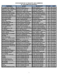 state secretary of industry and commerce of the dominican republic