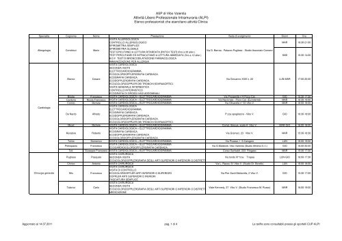 AttivitÃ  Libero Professionale Intramuraria (ALPI)