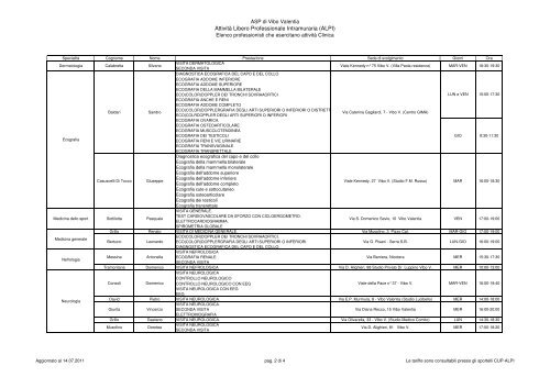 AttivitÃ  Libero Professionale Intramuraria (ALPI)