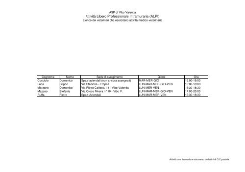 AttivitÃ  Libero Professionale Intramuraria (ALPI)