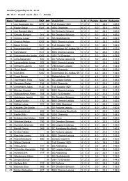 Einzel-Rangliste U10, U14 und U18 - Jugendschachbund Sachsen