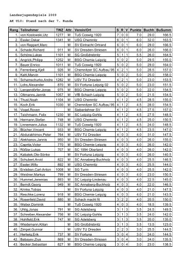 Einzel-Rangliste U10, U14 und U18 - Jugendschachbund Sachsen