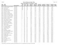 State of Minnesota Salary Plan Classes and Salaries ... - MMB Home