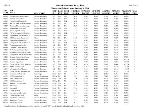 State of Minnesota Salary Plan Classes and Salaries ... - MMB Home