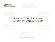 estadístico de plazas al mes de marzo de 2007 - Pemex Gas y ...
