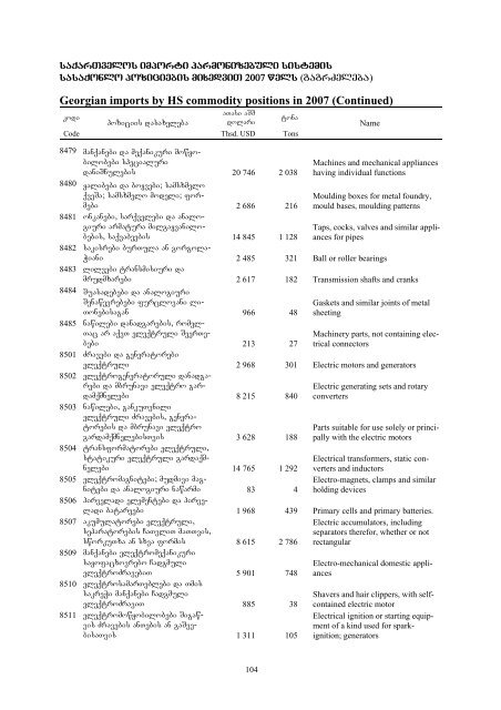 External Trade of Georgia_2007.pdf - GeoStat.Ge