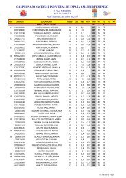 Resultados Segunda Jornada