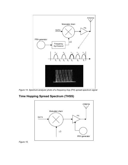 An Introduction to Direct-Sequence Spread-Spectrum ... - diegm