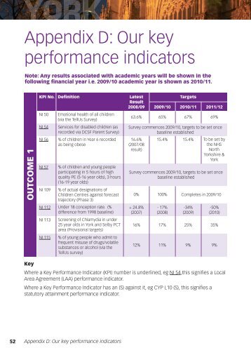 Appendix D: Our key performance indicators