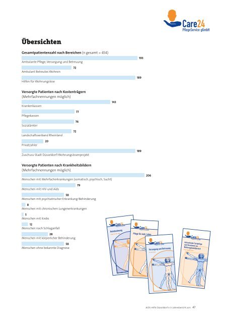 Download Jahresbericht 2011 (ca. 5MB) - AIDS-Hilfe Düsseldorf eV ...