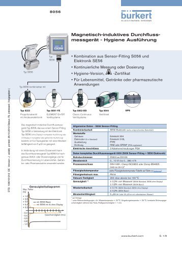 Magnetisch-induktives Durchfluss- messgerät - Hygiene Ausführung