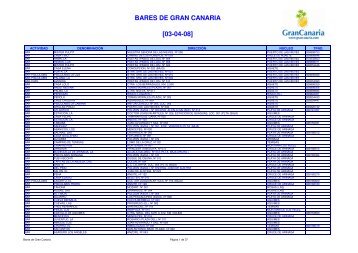 LISTADO 03-04-08 - Cabildo de Gran Canaria