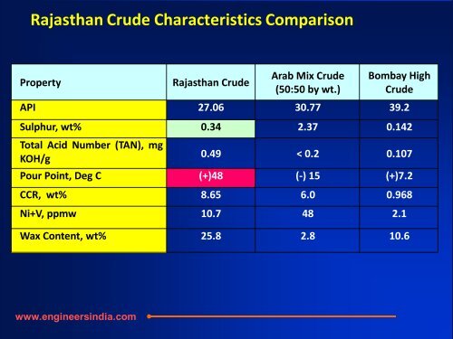 2_SK Handa.pdf - World Petroleum Council