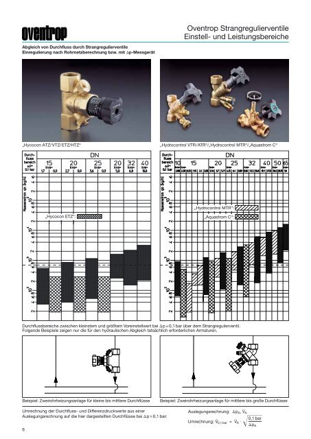 Abgleich von Durchfluss, Druck und Temperatur - Oventrop