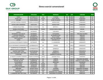 Elenco esercizi convenzionati - Istituto regionale lombardo