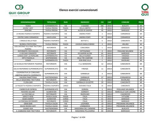 Elenco esercizi convenzionati - Istituto regionale lombardo