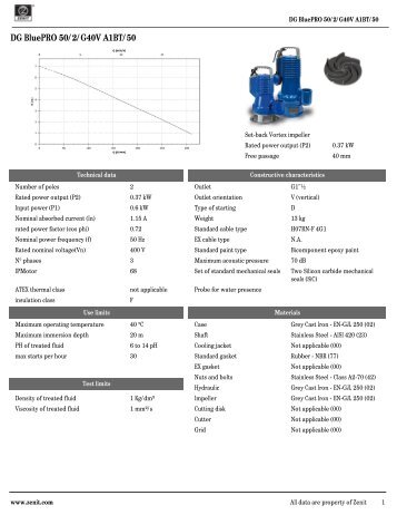 DG BluePRO 50/2/G40V A1BT/50 data sheet - Zenit