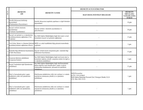 Kamu Hizmet StandartlarÄ± - Sivrice - Milli EÄitim BakanlÄ±ÄÄ±