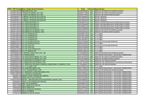 Cnpj  Preço Venda Compra - MF Rural