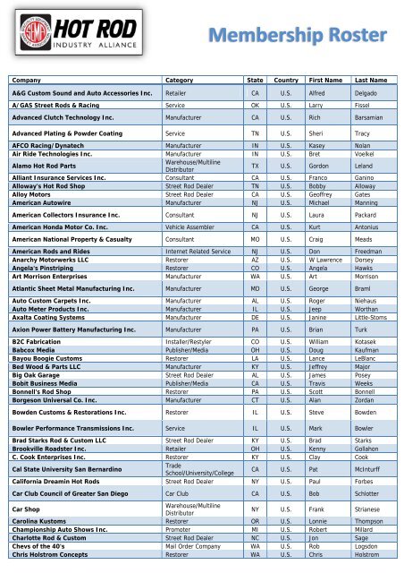 Membership Roster - Sema